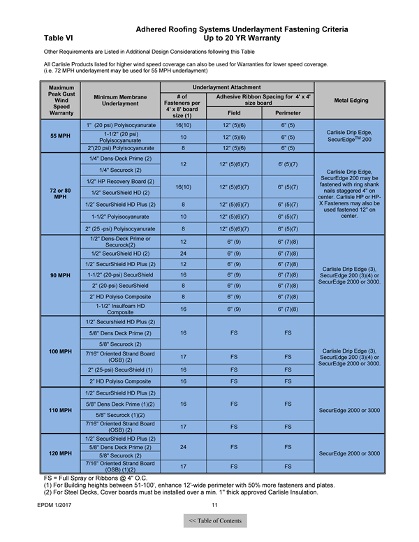 EDPM-Adhered---Attachment-Guide-TN