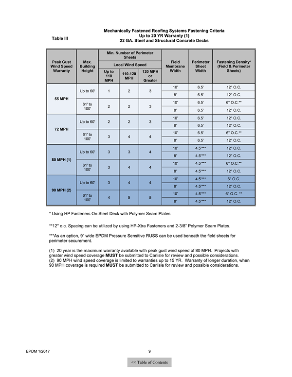 EDPM-Mechanically-Attached---Attachment-Guide-TN