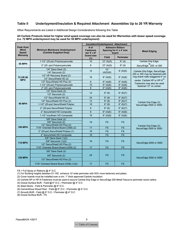 FleeceBACK-Adhered---Attachment-Guide-TN