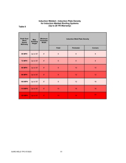 Rhinobond Attachment Guide TN