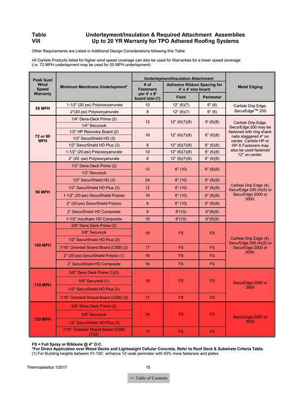 TPO---PVC-Adhered---Attachment-Guide-TN