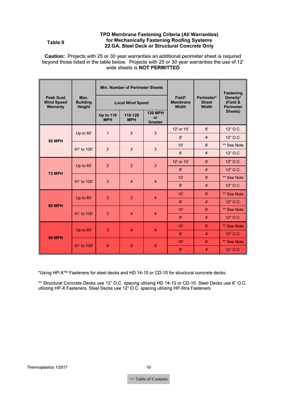 TPO---PVC-Mechanically-Attached---Attachment-Guide-TN