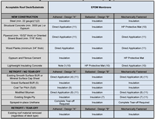 EPDM-Substrate-Requirements-TNI