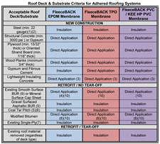 FleeceBACK-Adhered-Substrate-Requirements-TNI