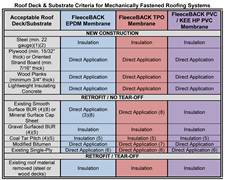 FleeceBACK-MAS-Substrate-Requirements-TNI