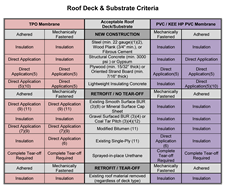 TPO-Substrate-Requirements-TNI