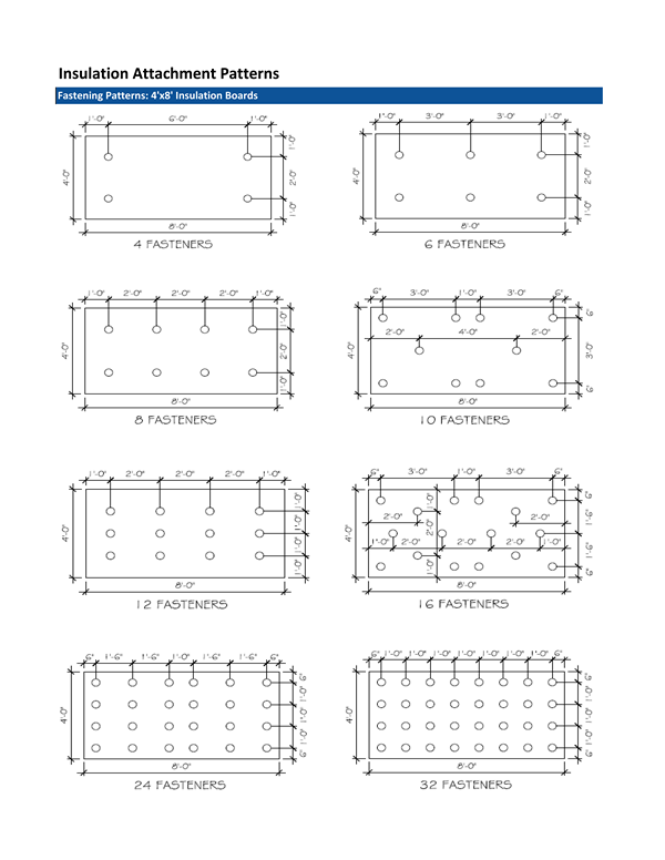 Fastening-Patterns-TN2